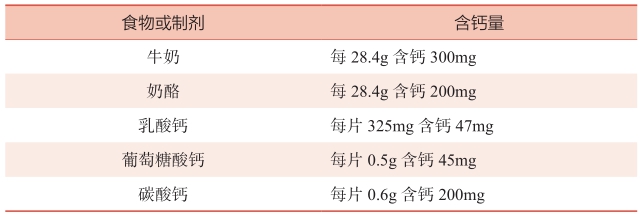 表1 钙的补充量